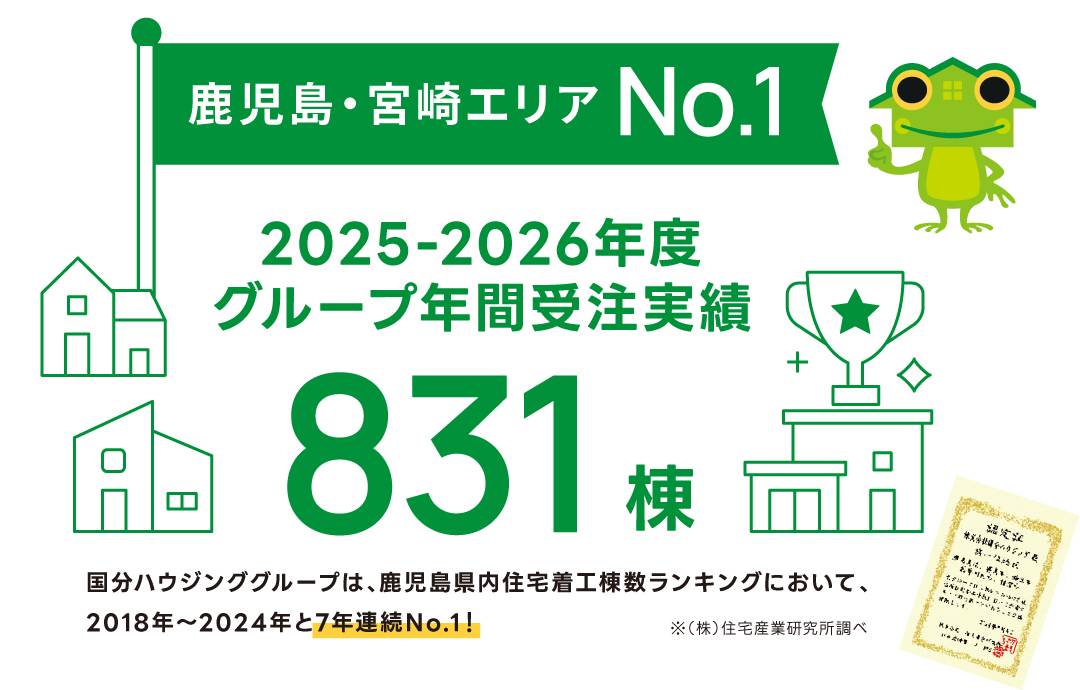 グループ年間受注実績